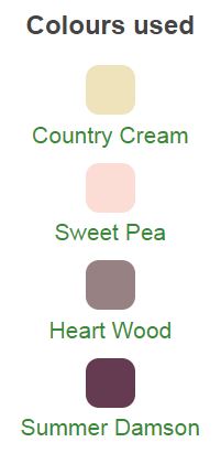 Colours used chart
